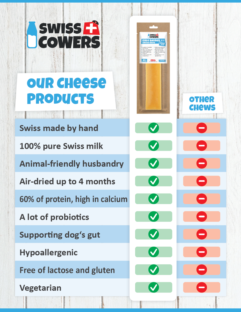 SwissCowers Cheese Bars Seaweed